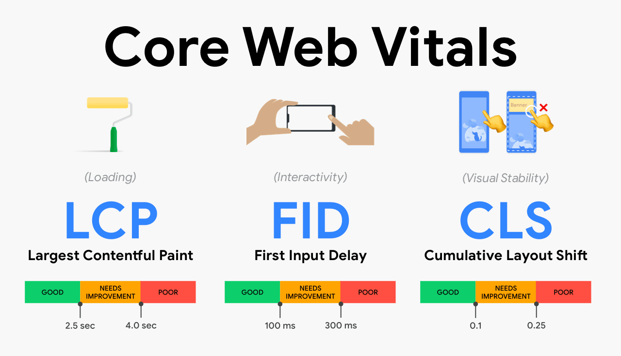 Data Studio core web vitals