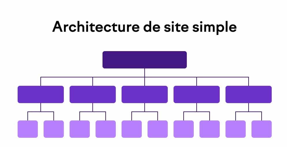 architecture site web